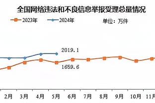 太好用了！莱夫利复出半场5中4得10分6板 正负值+13