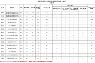 乌度卡：我们太贪得无厌了 想上身体对抗还不想被吹犯规